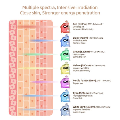 7 Colors Photon Silicone Face LED 3D Facial Beauty Mask Red Light Therapy Skin Care Repair - BeautiMass